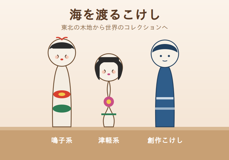 鳴子系・津軽系・創作こけしの3体を並べたイラスト
